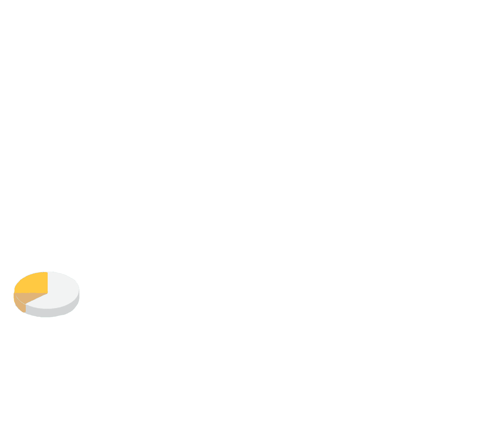 Digitalization 3